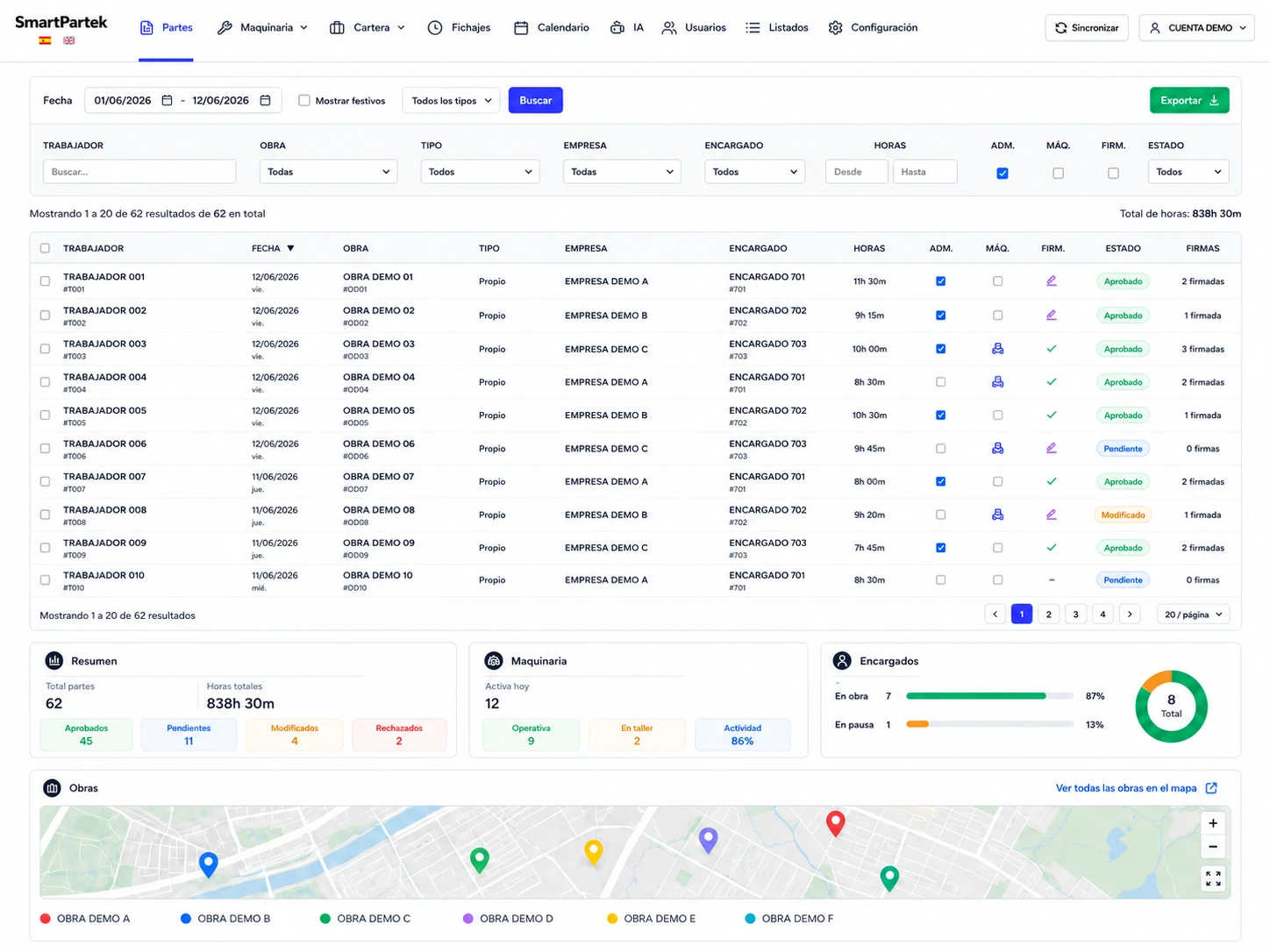 SmartPartek clock-in-out dashboard